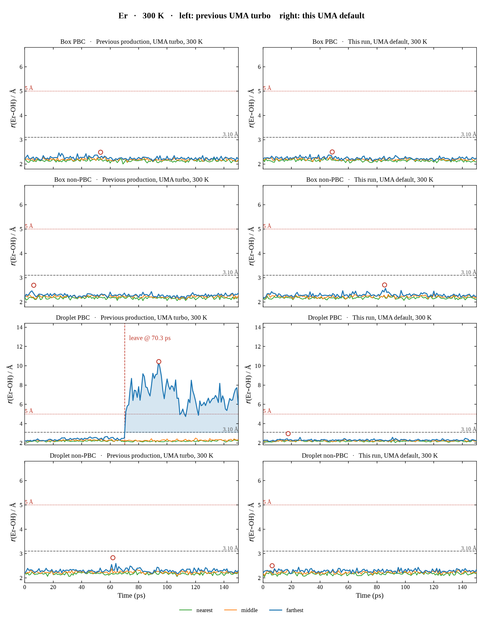 Er, 300 K, UMA turbo on the left and UMA default on the right, four boundary conditions