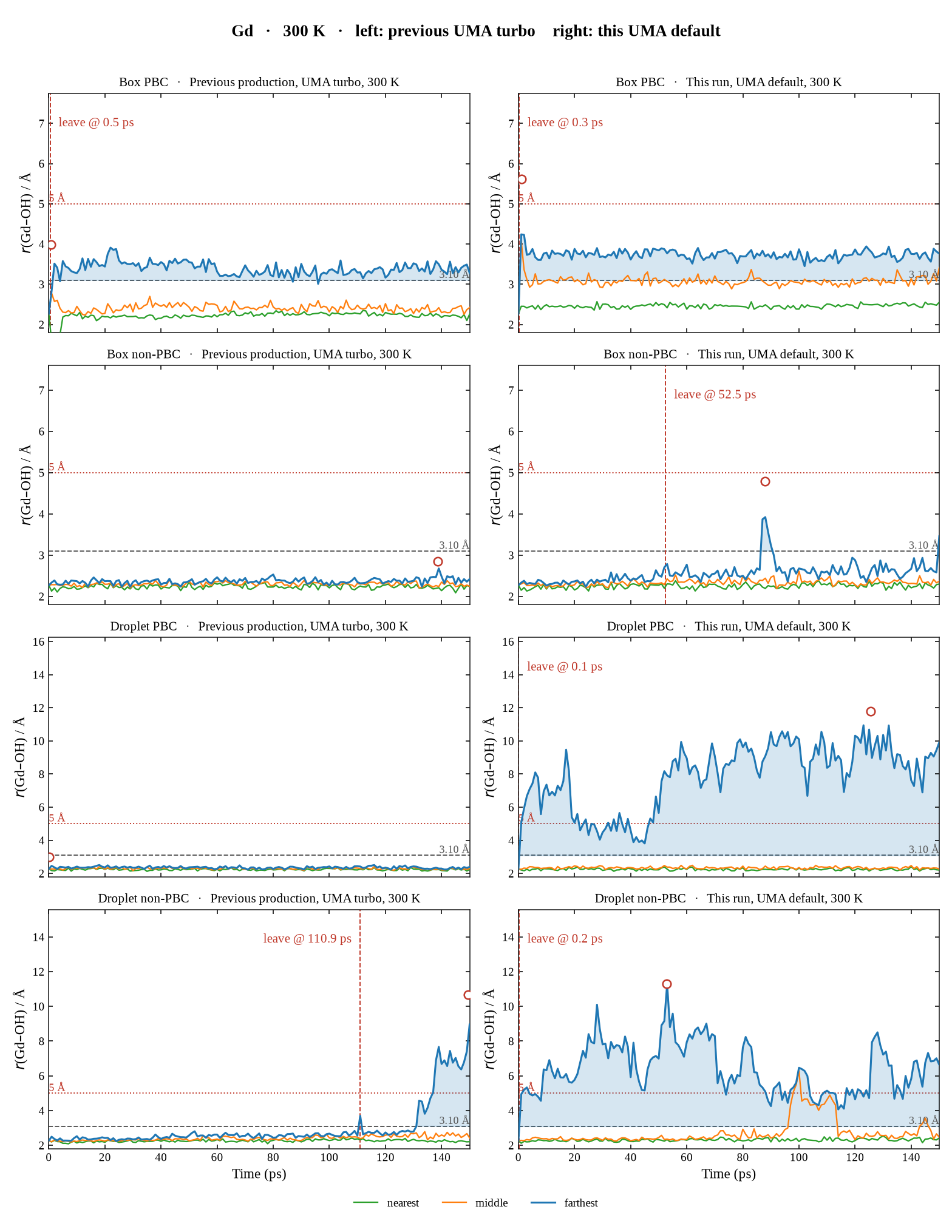 Gd, 300 K, UMA turbo on the left and UMA default on the right, four boundary conditions