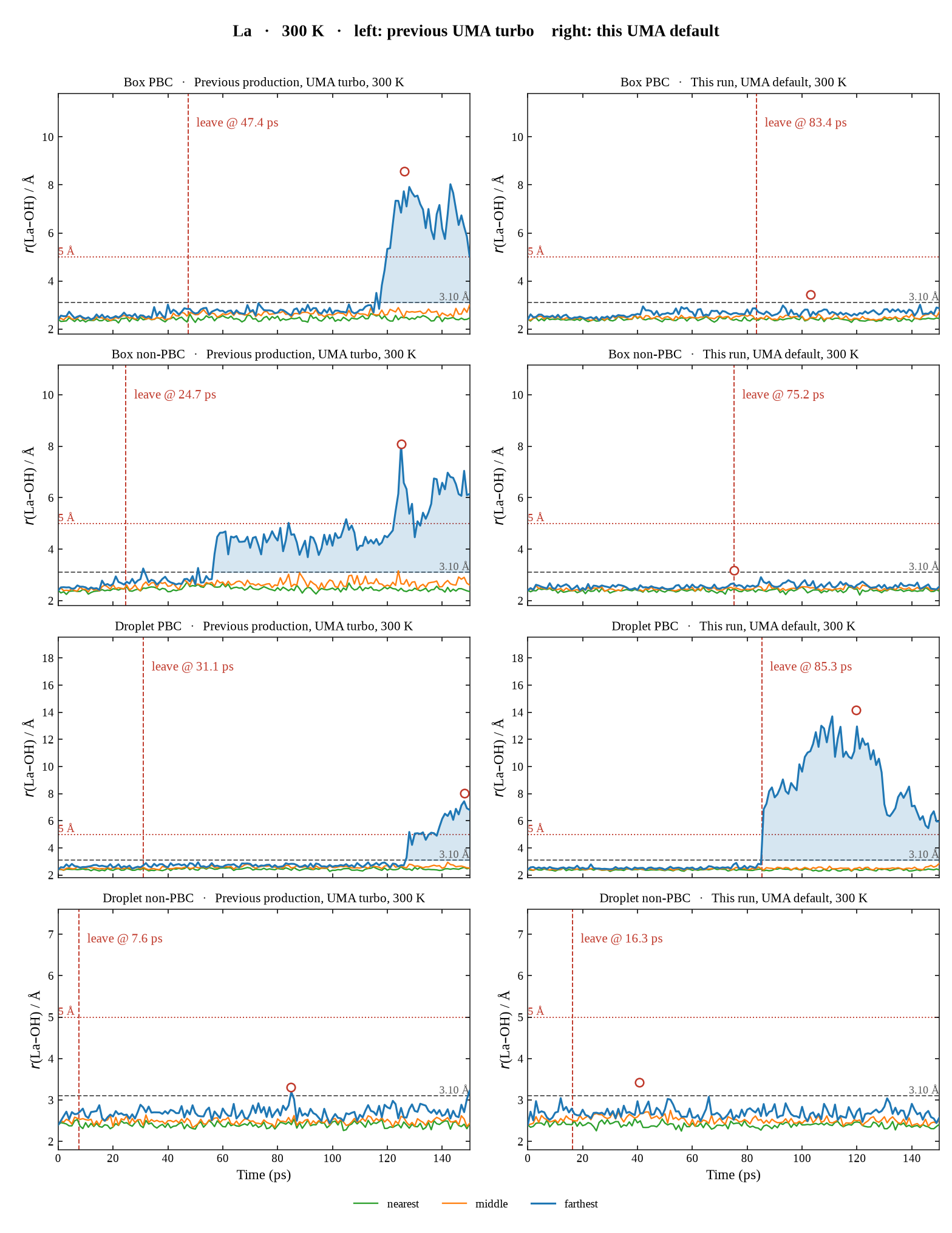 La, 300 K, UMA turbo on the left and UMA default on the right, four boundary conditions