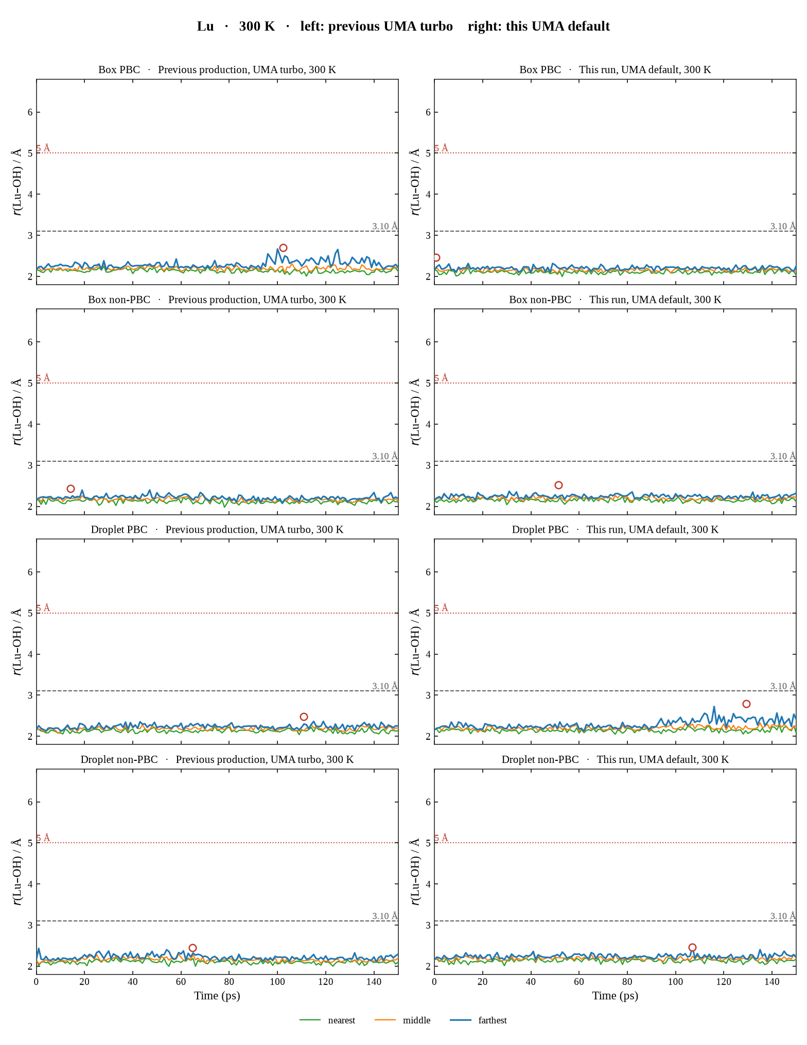 Lu, 300 K, UMA turbo on the left and UMA default on the right, four boundary conditions