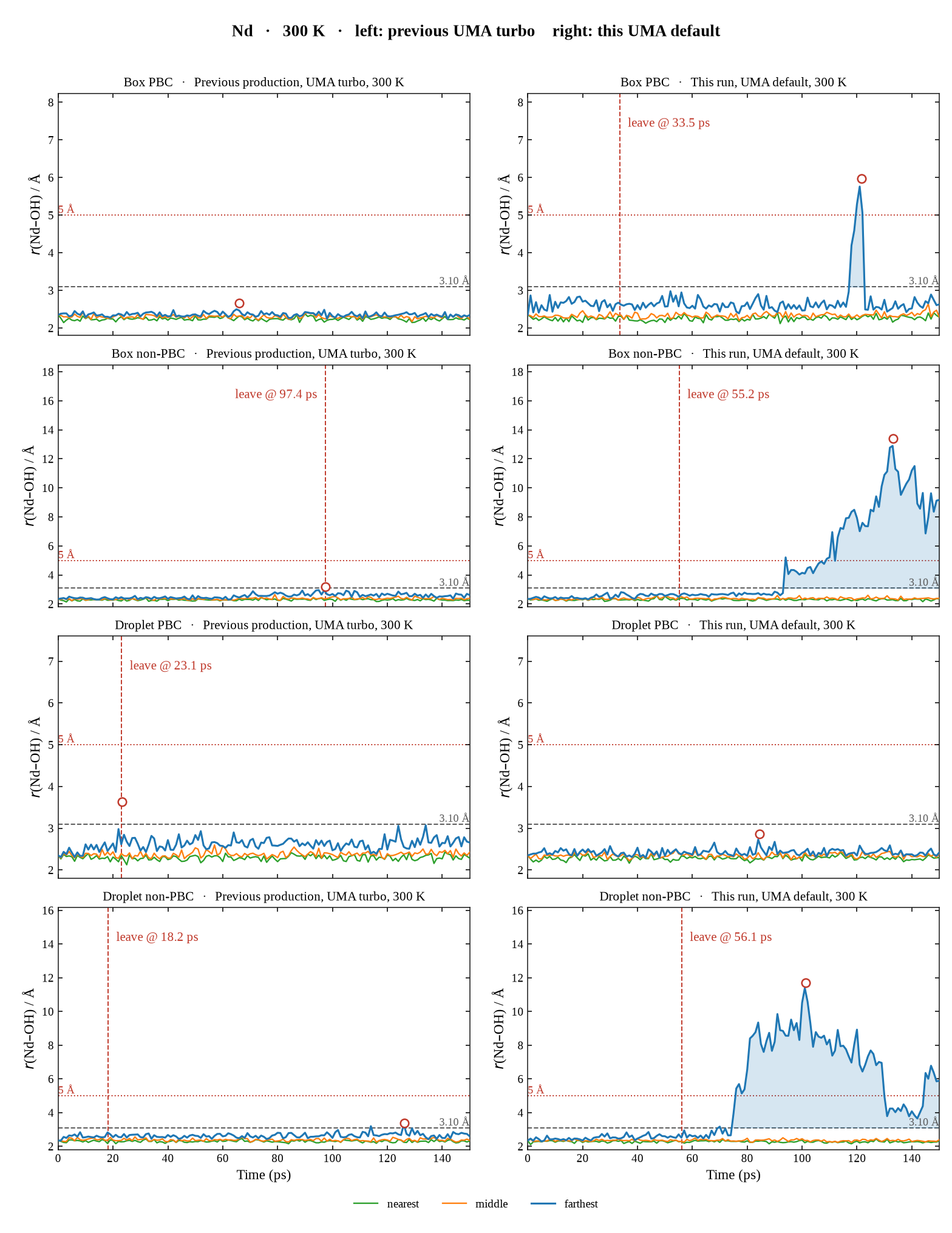 Nd, 300 K, UMA turbo on the left and UMA default on the right, four boundary conditions